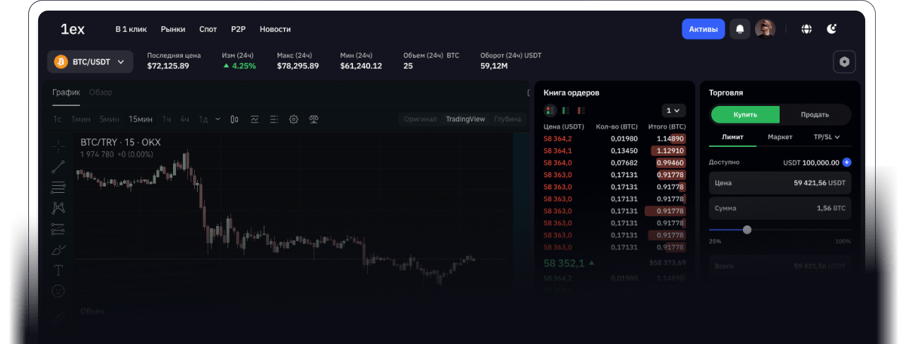 Spot Trading
